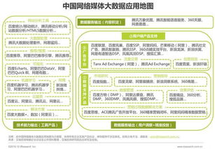 2016年中國(guó)數(shù)據(jù)驅(qū)動(dòng)型互聯(lián)網(wǎng)企業(yè)大數(shù)據(jù)產(chǎn)品研究報(bào)告 互聯(lián)網(wǎng)數(shù)據(jù)服務(wù)發(fā)展現(xiàn)狀與前景